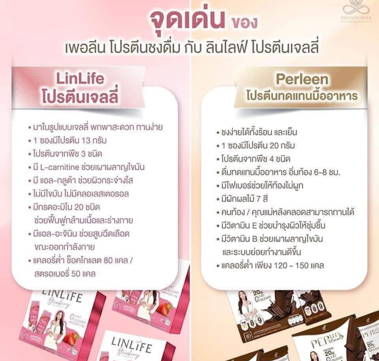 PerLeen-เพอร์ลีน โกโก้-โปรตีน