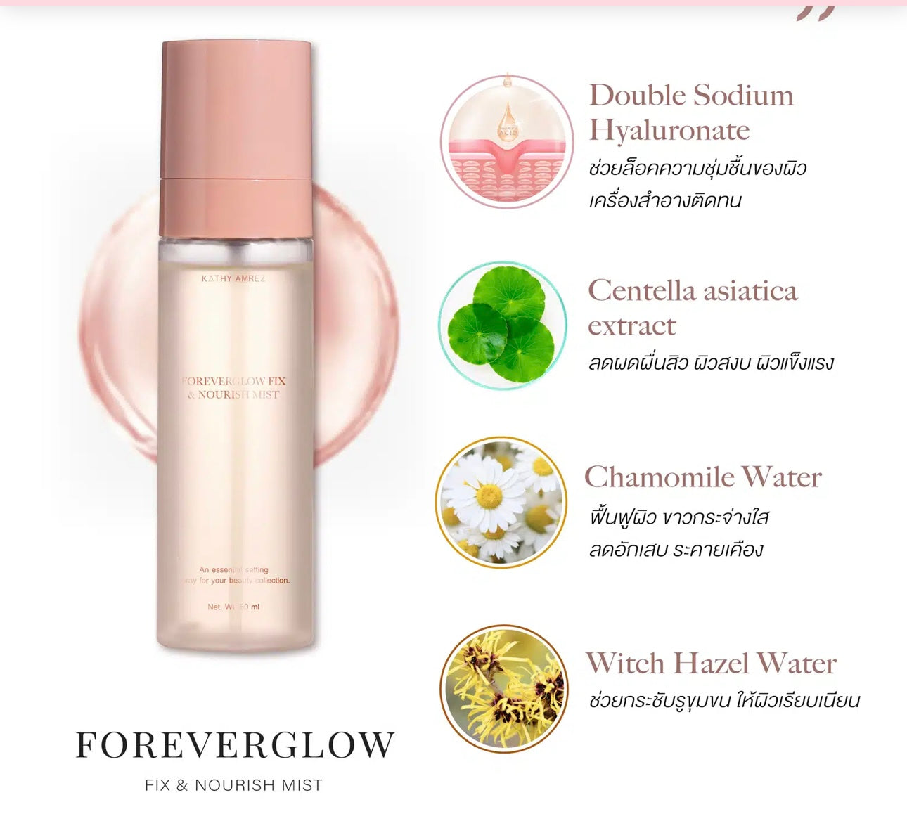 สเปรย์ HYA เข้มข้น FOREVERGLOW FIX & NOURISH MIST- ของกระแต