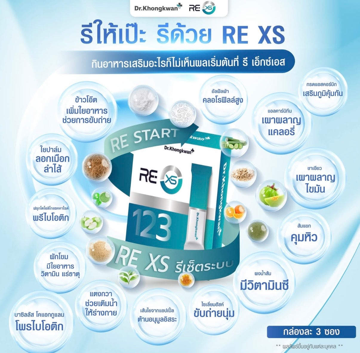 Fiber RE XS Fiber Liin - Dr. Khongkwan แบรนด์ หมอของขวัญ [AM.P]